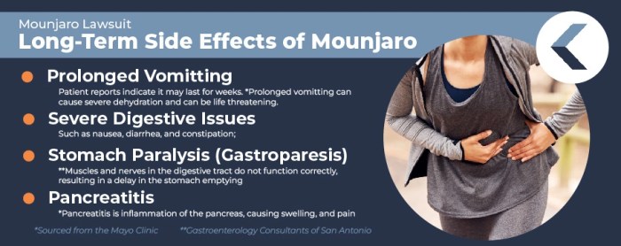Mounjaro Lawsuit - June 2025 Update | King Law Mounjaro Lawsuit - June 2025 Update | King Law
