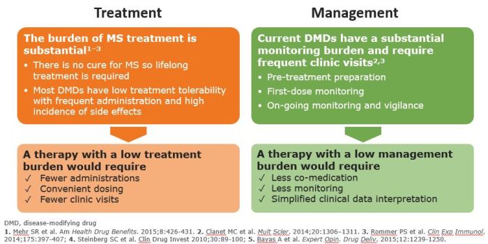 Reducing the Burden of MS Treatment - Global Neurology Academy