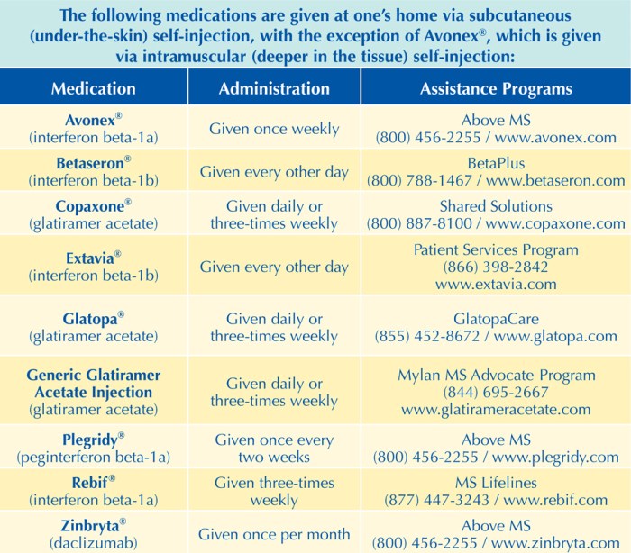 The FDA-Approved Long-Term Treatments for MS | MSAA The FDA-Approved Long-Term Treatments for MS | MSAA