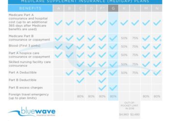 What Cigna Covers in 2025: Full Policy Breakdown