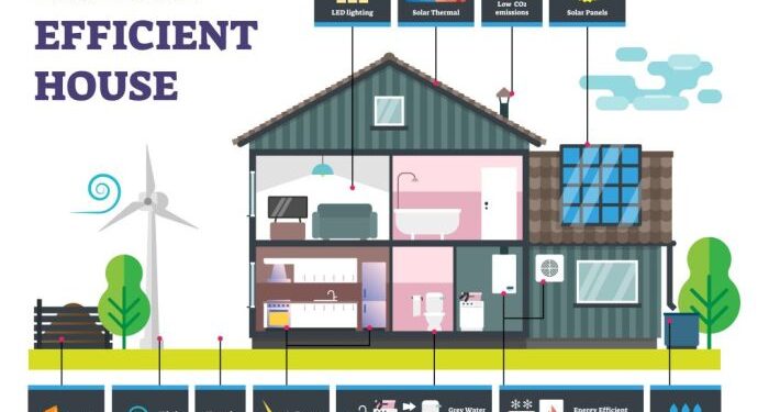 Making Your Home More Energy-Efficient For 2022! - Clean 'N Brite in ...