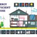 Making Your Home More Energy-Efficient For 2022! - Clean 'N Brite in ...
