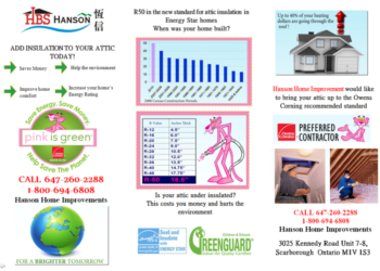 The Real Solution To The 5 Problems Homeowners Face When It Comes To ...