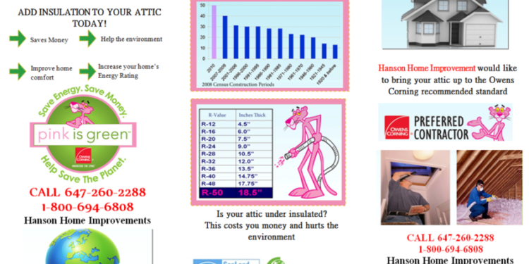 The Real Solution To The 5 Problems Homeowners Face When It Comes To ...